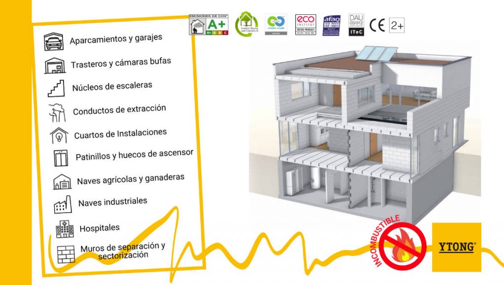 Multiples aplicaciones Ytong